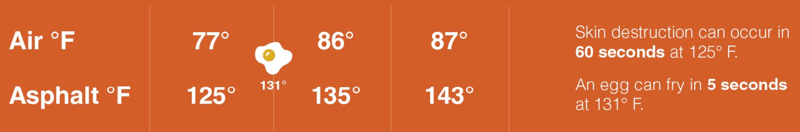 heat_asphalt_temperature