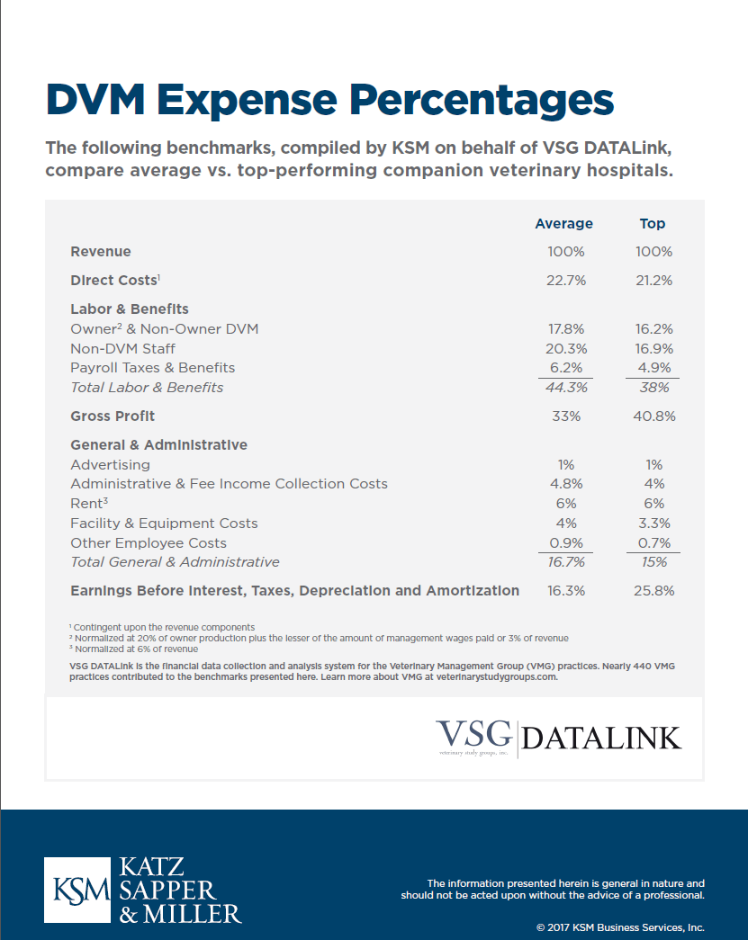 DVM_Expense_Percentages